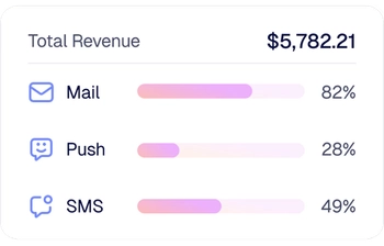 E-Mail-Marketing
